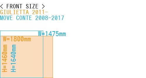 #GIULIETTA 2011- + MOVE CONTE 2008-2017